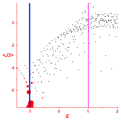 Peres lattice <J3>